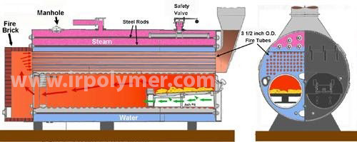 Steam Boilers